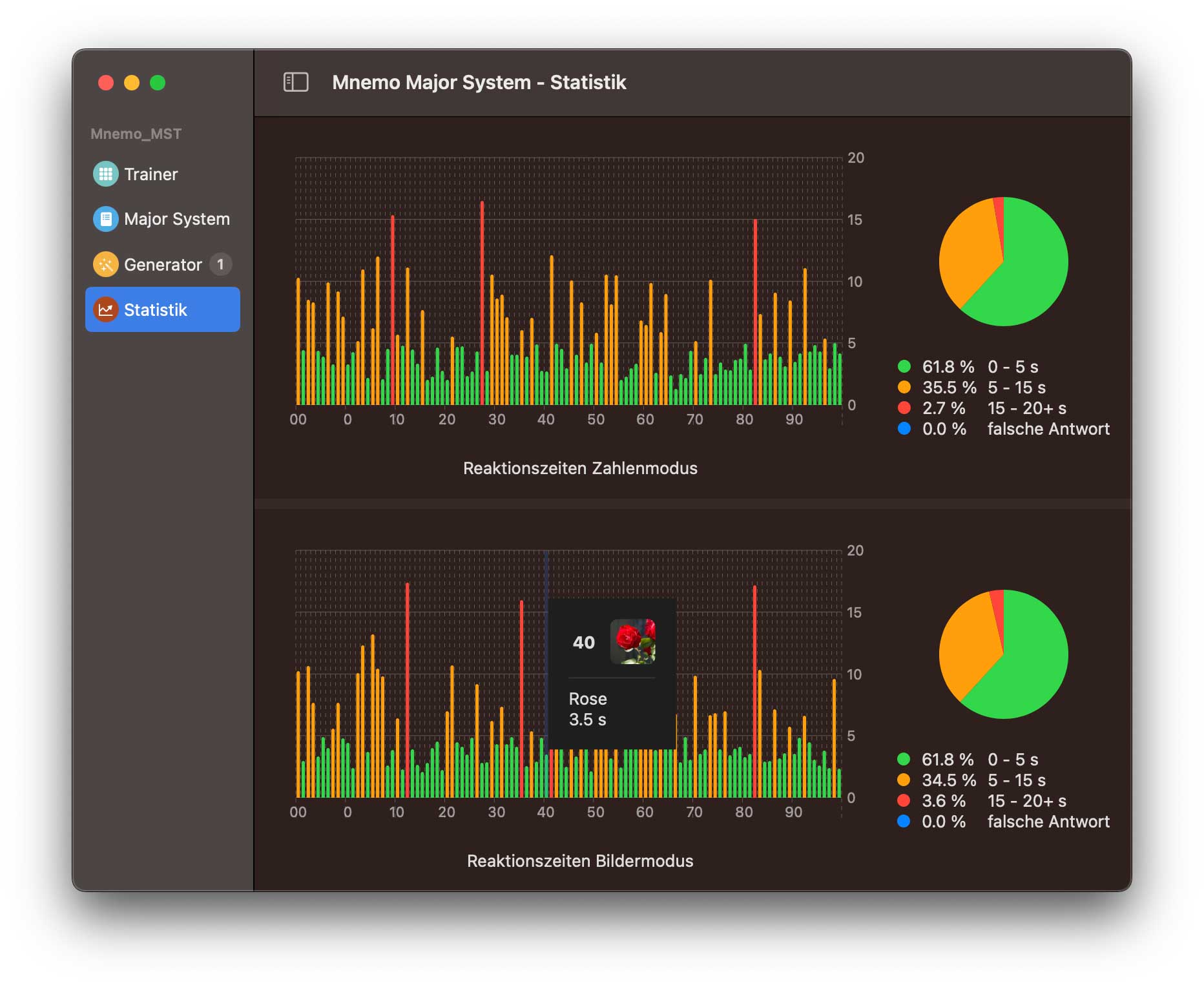 Mnemo Major System für MAC Statistik