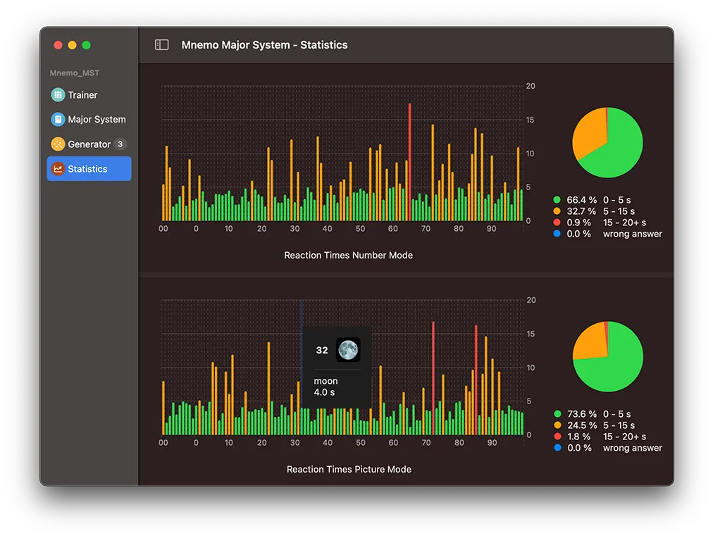 Mnemo Route App Start Statistics