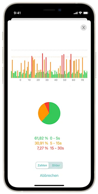 Mnemo Trainer Statistik