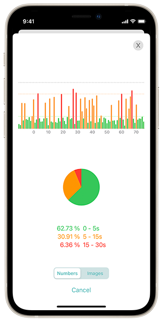Mnemo Trainer Statistics